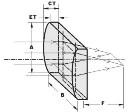 Чертеж цилиндрической линзы