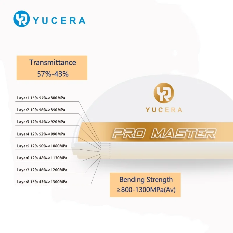 Yucera Pro Master Dental Zirconia Blocks - High-Quality Ceramic for Dental Crowns