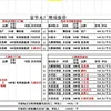 Livraison et installation de packages pour toute la maison à Foshan
