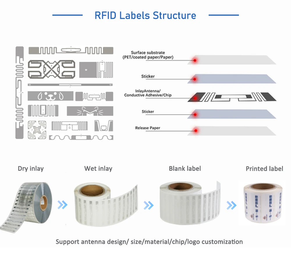 Custom Passive UHF RFID Smart Label Mini Tag 7014 Programmer Chips ...