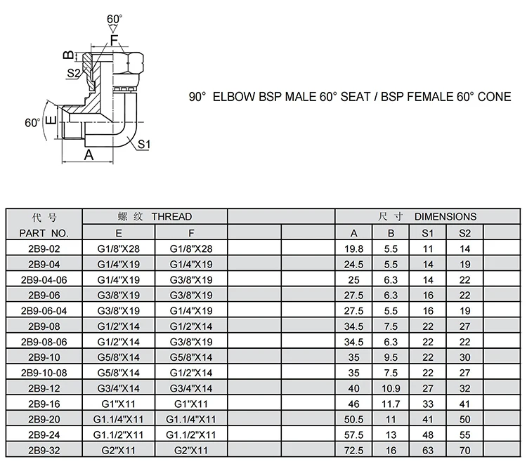 2B9-06-04 hydraulic hose tube pipe fittings manufacturers hydraulic adapter bsp