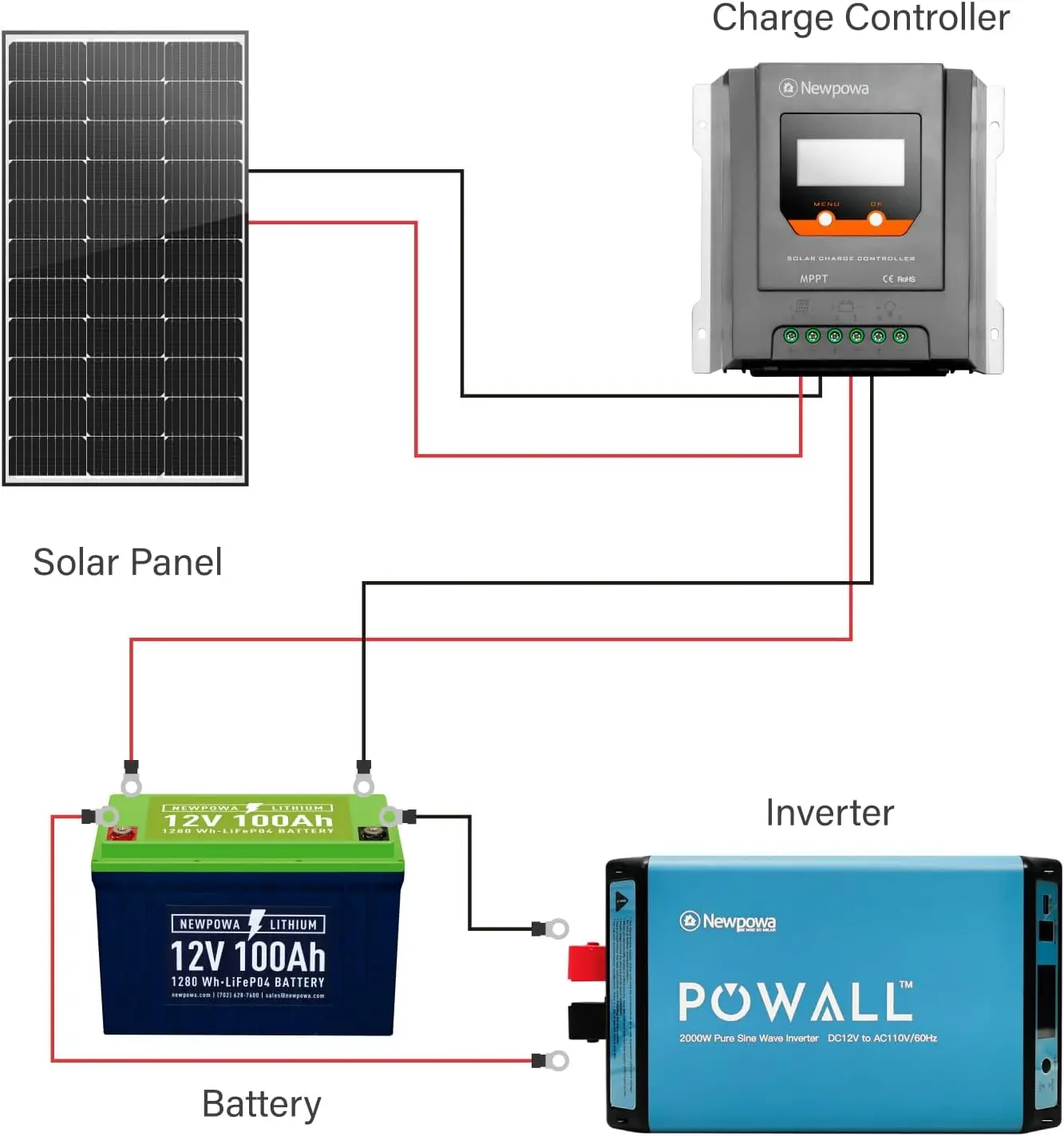 Mini Bifacial Solar Panels 100-300w Monocrystalline Pv Module High ...