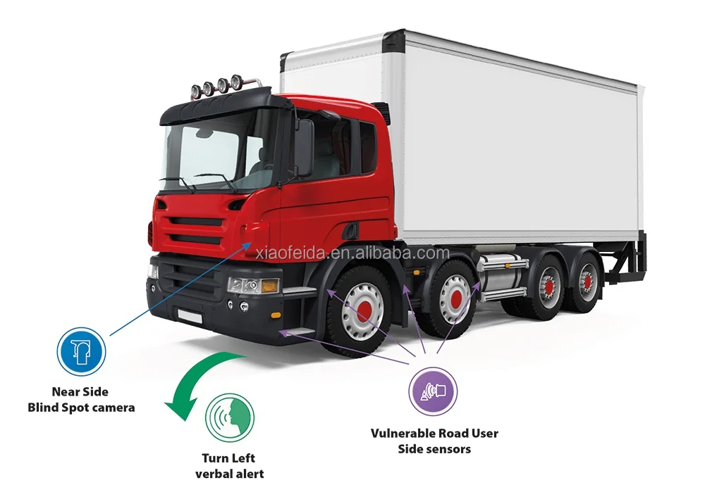 Direct Vision Standard  Proximity Sensor  Side Scan Sensors for Truck and Buses