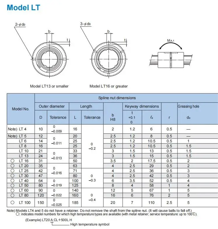 Thk Ball Spline Lt4 Lt5 Lt6 Lt8 Lt10 Lt13 Lt16 Lt20 Lt25 Lt30 Lt40 Lf10