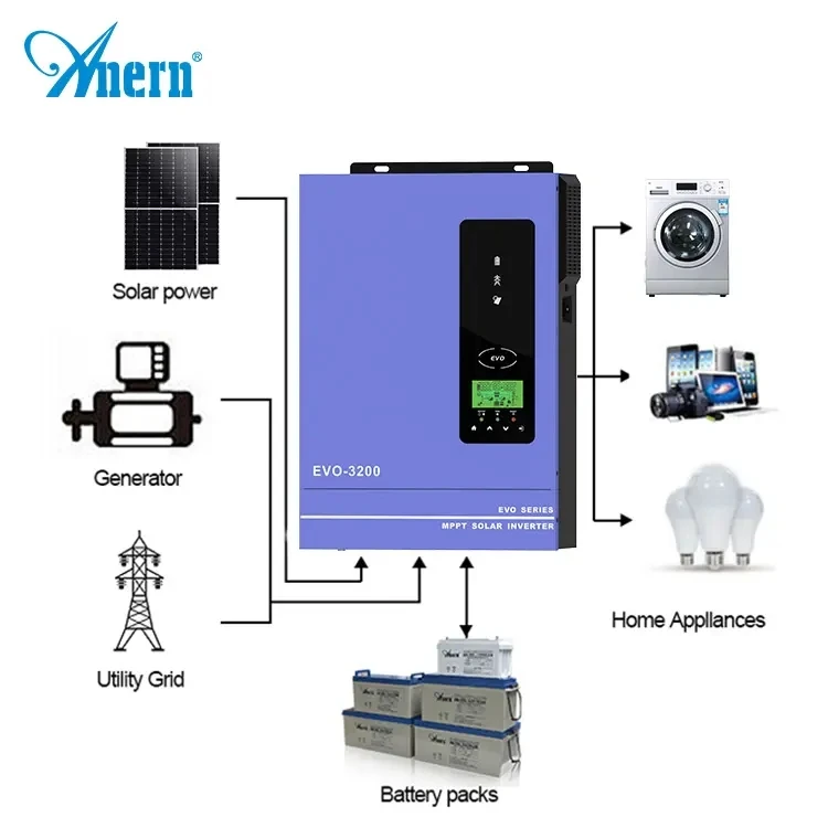 Anern Split Phase Micro Inversor Solar 3000w 5000w 110v Mppt Hybrid Solar Inverter