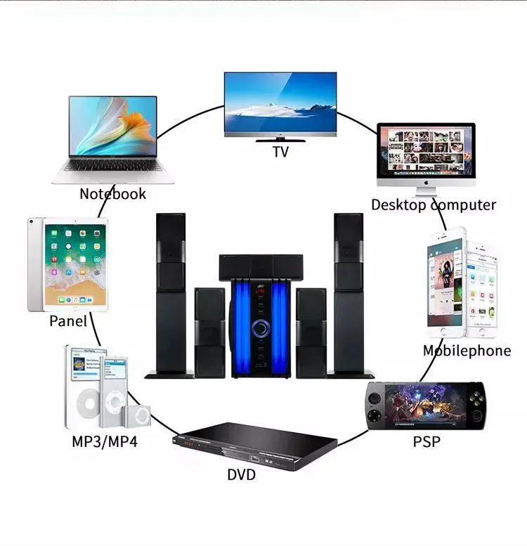 5.1 Channel Active Amplifier Bt Function Home Theater System Multimedia