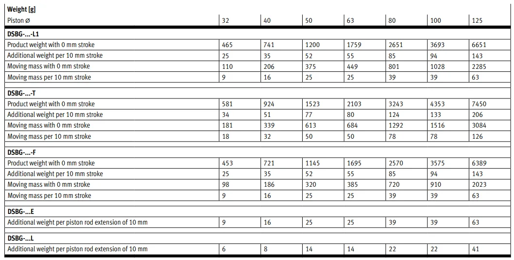 product chyf  dsbg series standards based cylinder sturdy tie rod cylinder dsbg 32 25 ppva n3-9