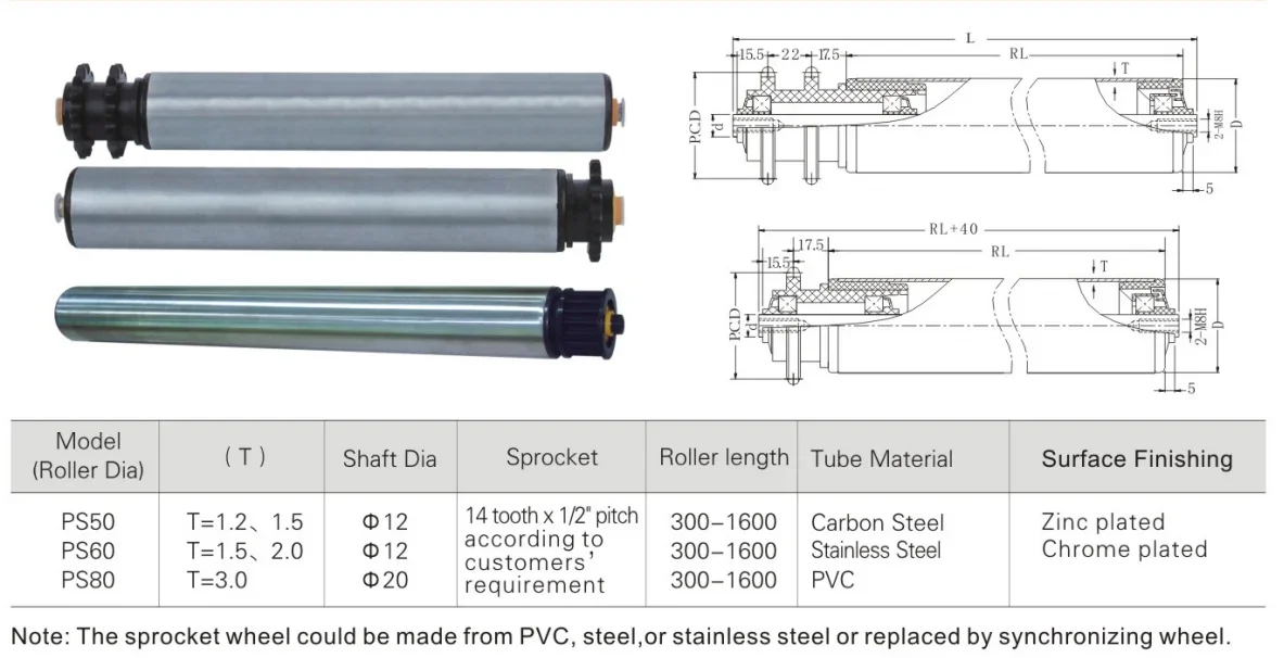 Spring Loaded Gravity Conveyor Roller Carbon Steel Pvc Stainless Steel ...