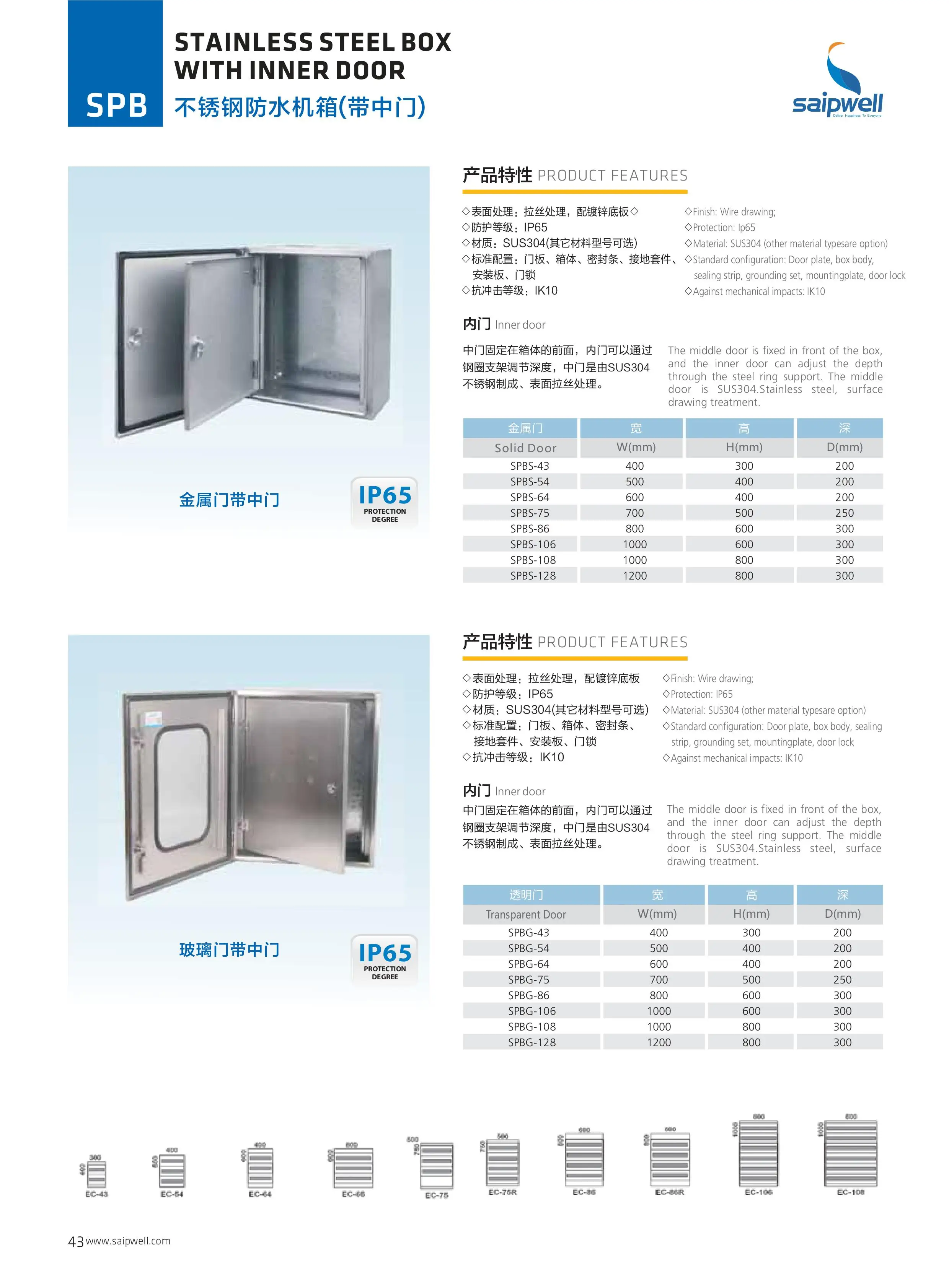 New Rdc Electric Box SAIPWELL RDC MCB ROBO RCCB Breakers Distribution Box Enclosure and ...