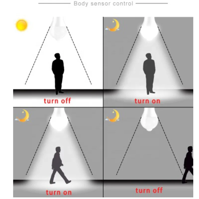 9 Вт 12 Вт E27/B22 светодиодная лампочка Освещение для дома теплый белый 2800k белый 6500k pir лампочка с датчиком движения