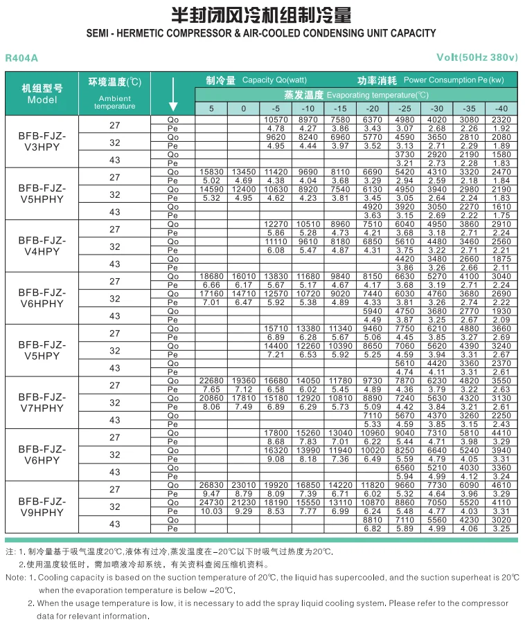 Condensing Unit, BEIFENG, R404a - detail 22
