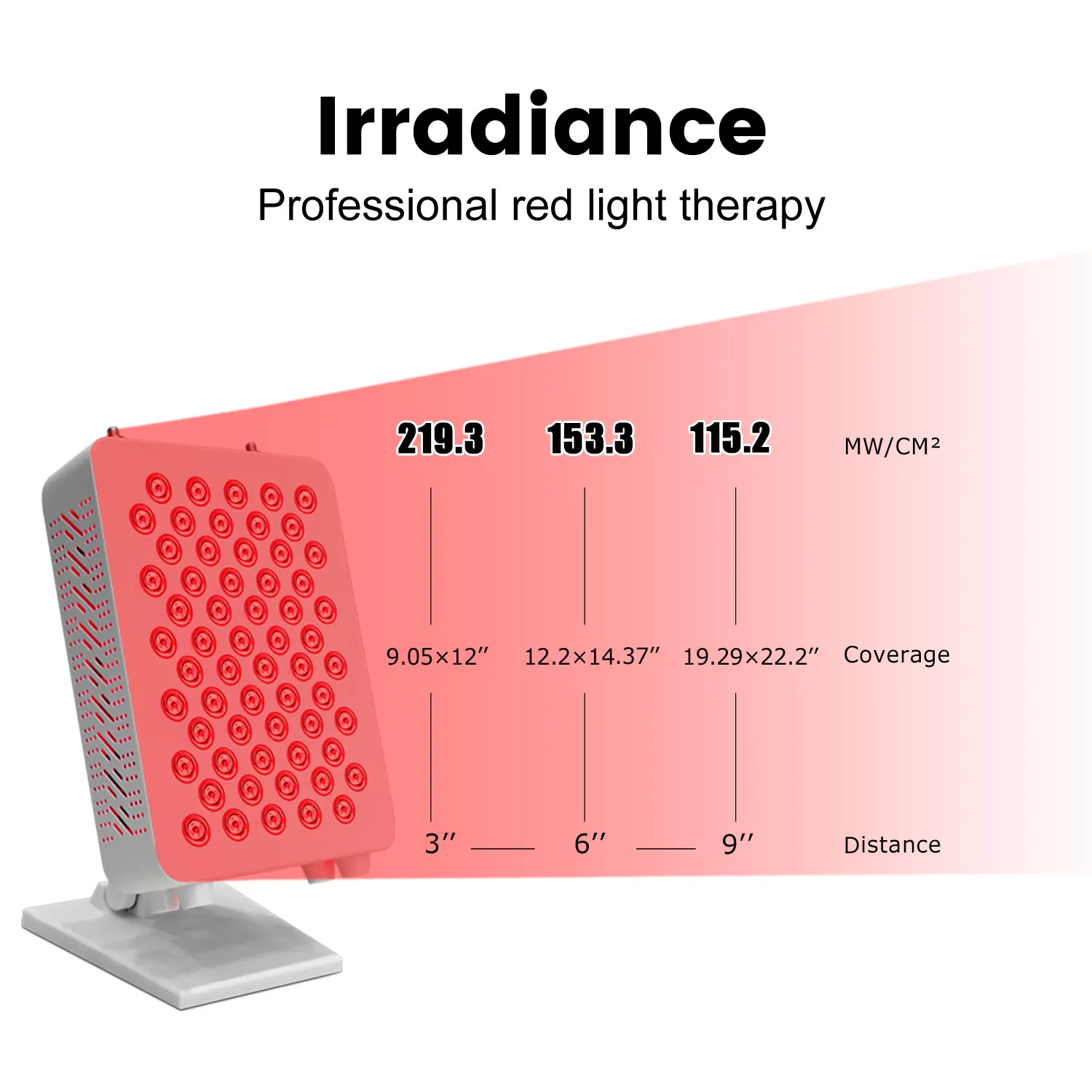 IDEA New  Panel RL60S Panel with Stand 630 660 810 830 850nm Color Screen Remote Control  Home Use Beauty Half Body Panel