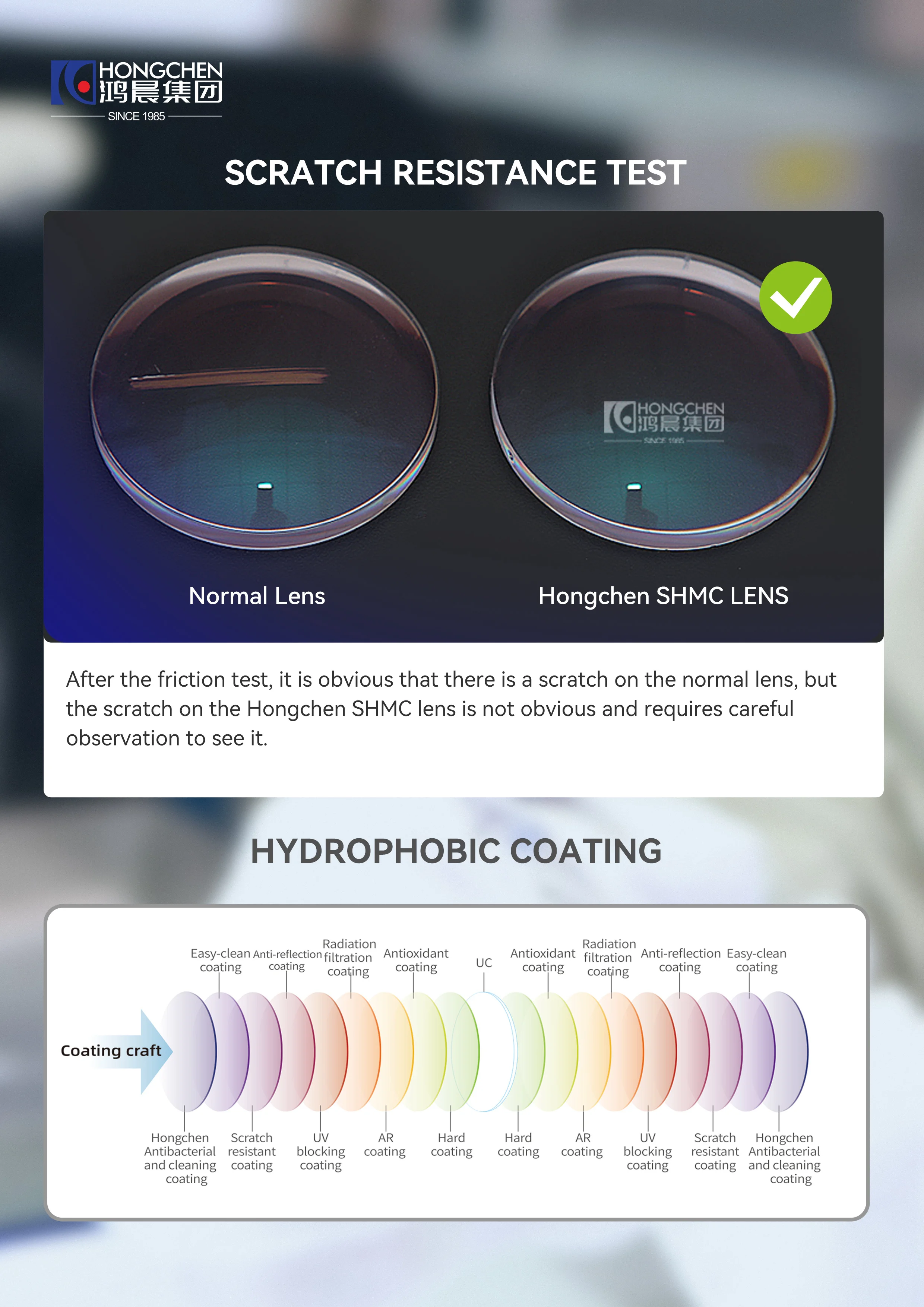 HONGCHEN Single Vision Index 1.499 CR39 1.56 1.61 1.67 1.74 1.59 PC Eyeglasses Optical Lenses