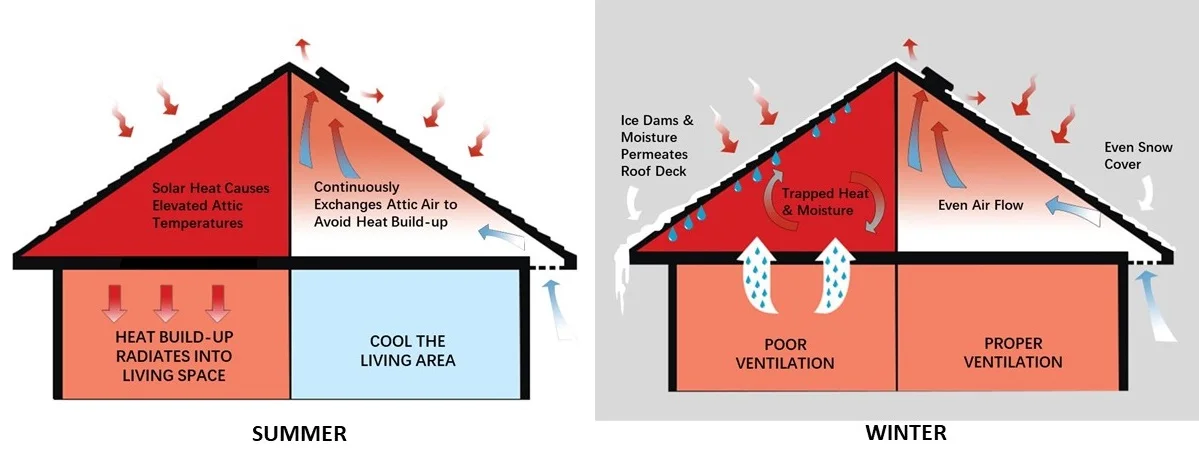 Vent Heat Extractor, 50W, 14'', IP68, Solar - detail 8