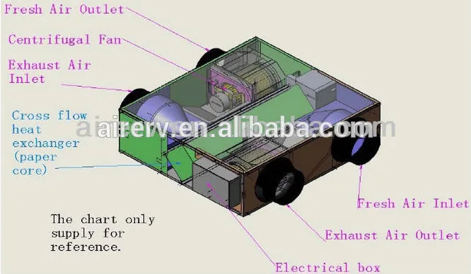 Hrv core