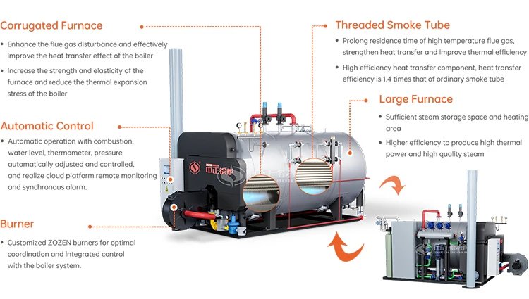Heat Transfer Steam Heating System Efficiency High Efficiency Gas