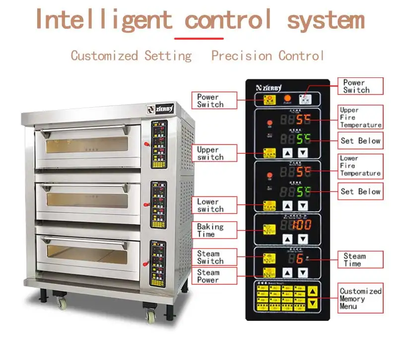 Духовая фабрика, гостиничное оборудование для выпечки с 3 отсеками, 6 лотками, коммерческое оборудование для выпечки, машины для выпечки, духовка для приготовления хлеба
