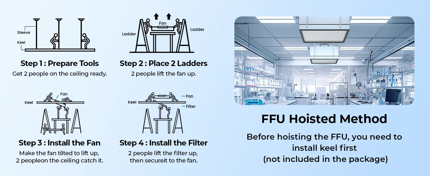 Hepa Ffu Aluminum Fan, 22.6"x22.6", H14, 100/ISO - detail 12