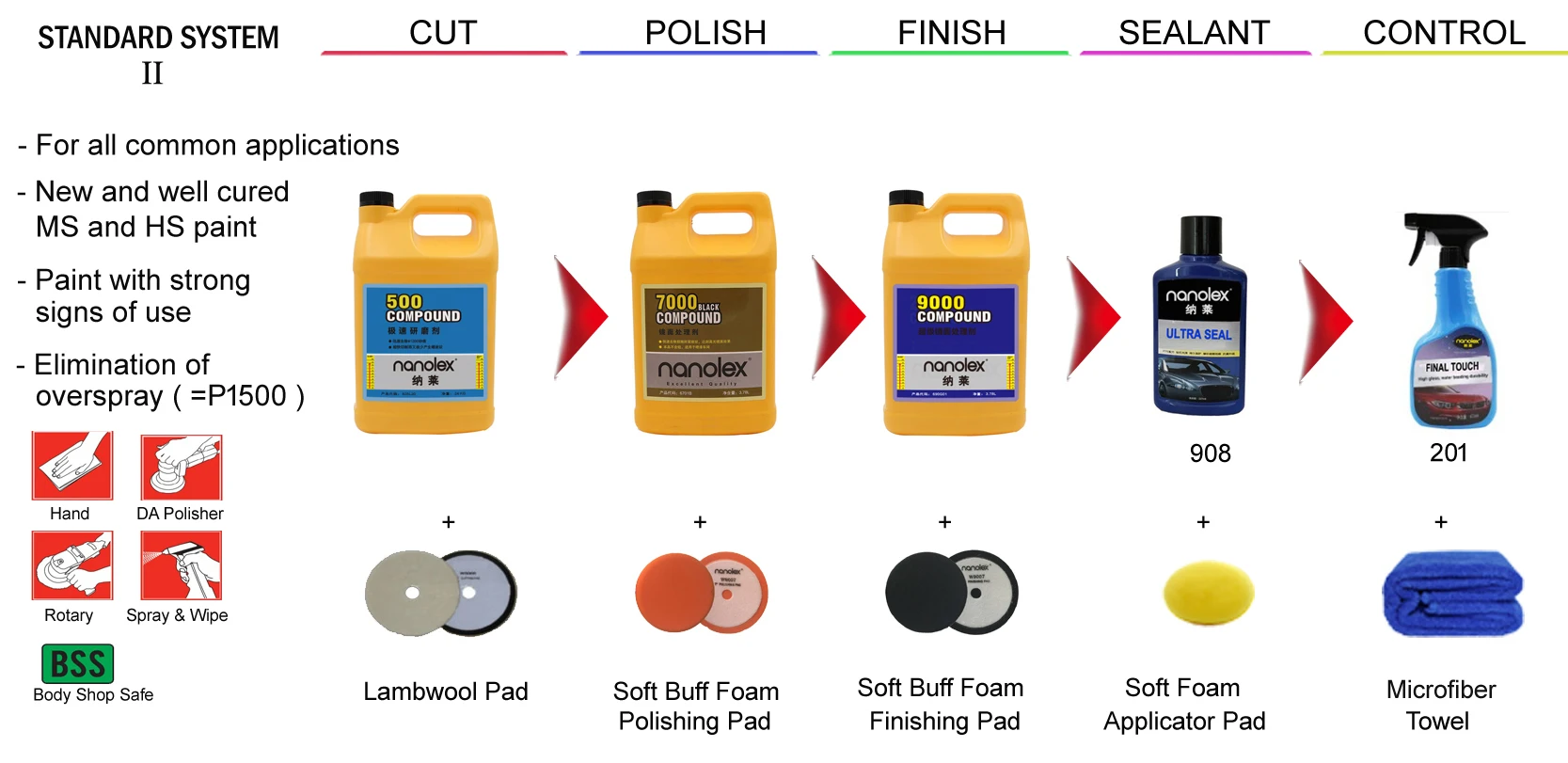 Fast Delivery 3 In 1 Steps Car Meguiars Ultra Cutting Polishing ...