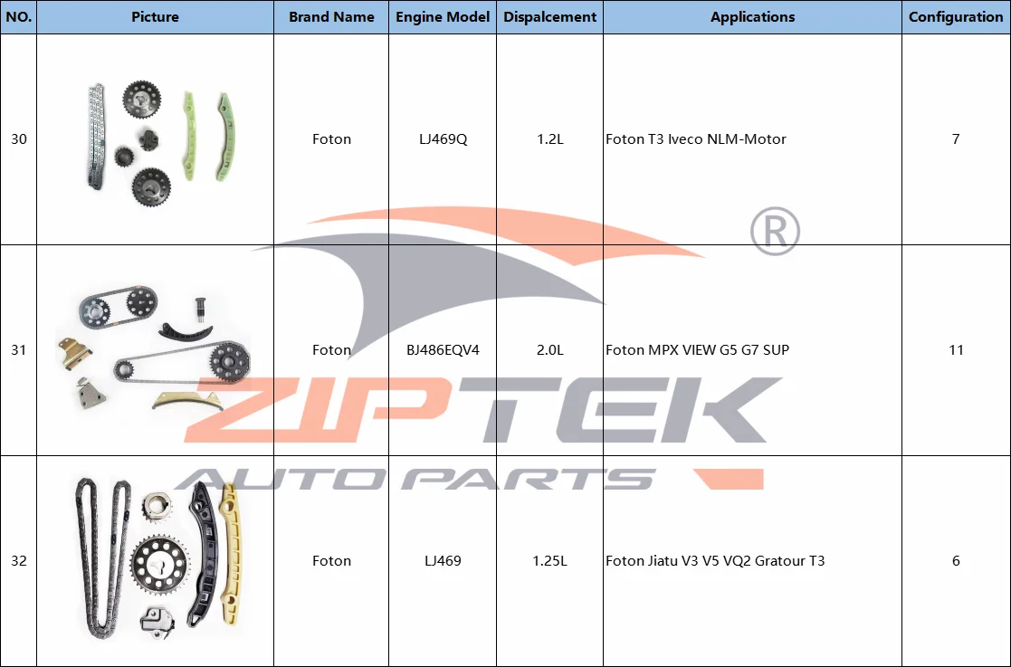 New Motor Parts 4A15 Engine Timing Chains Kits for Brilliance Junjie Frv Fsv Jinbei S30 Shuaike