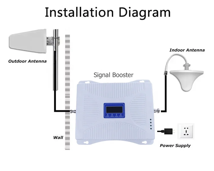 Diagram 4g Signal Amplifier Diagram Lte Signal Boosters Universal
