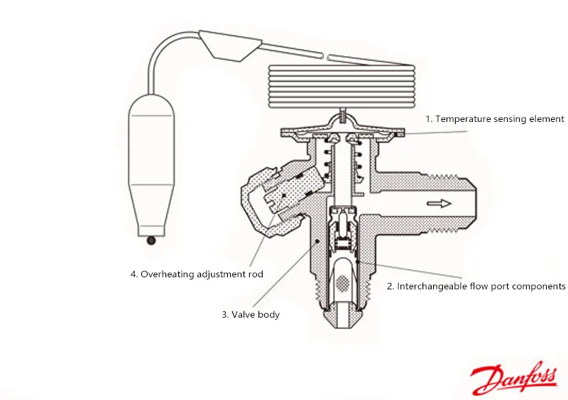 Stainless Steel Expansion Valve, 5t, R290, Te2 - detail 6