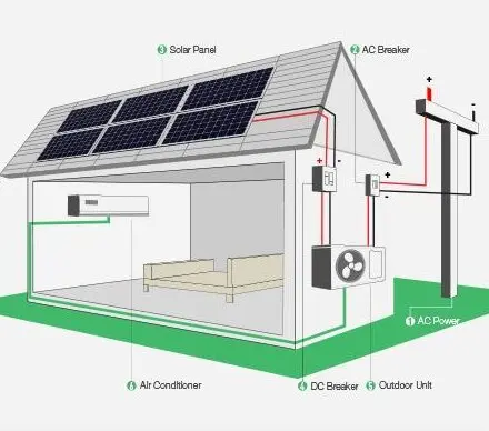 24000 Btu Malaysia Split Absorption Ac Solar Powered Mini Air ...