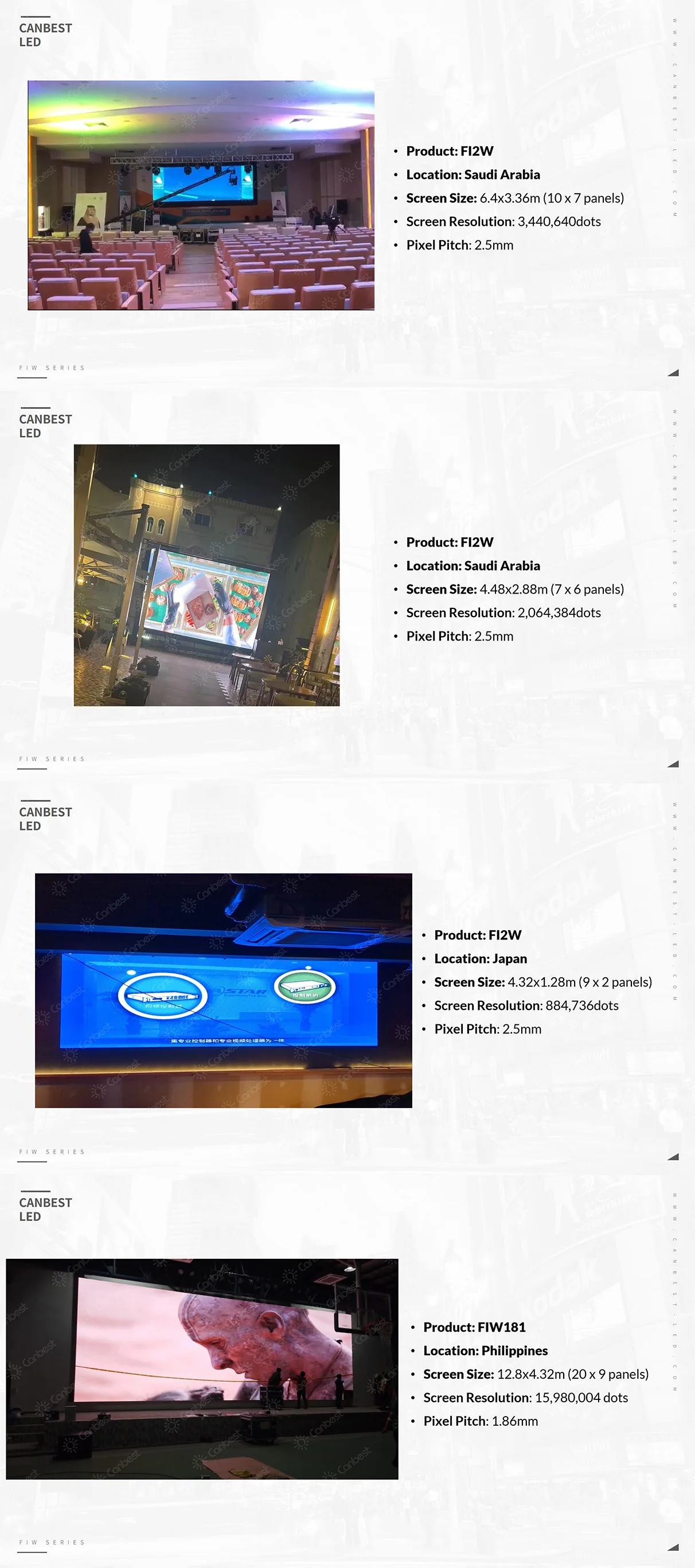 Fixed P1.8 P2.5 Indoor Led Advertising Screen For Shopping Mall Retail Store