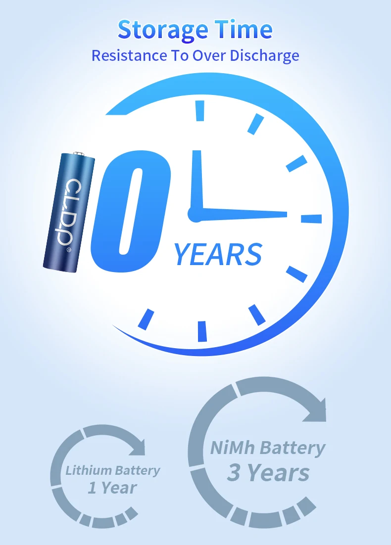 Powerful Nizn Rechargeable Aa Battery 1.6v Aaa Zinc Nickel Battery Aa