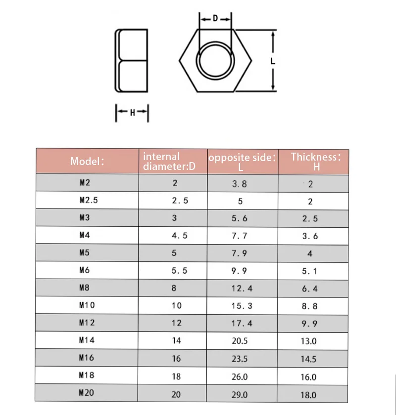 Din934 M2 M2.5 M3 M4 M5 M6 M8 M10 M12 Black Nylon Bolt Nylon Hex Nut ...