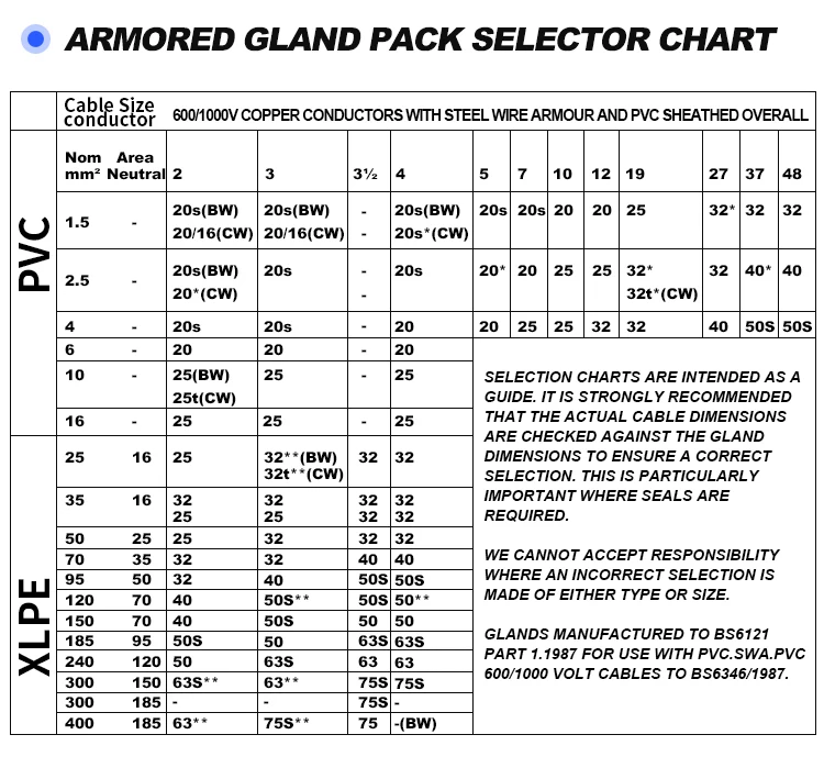 Wholesale Industrial Outdoor Brass Cable Glands For Armoured Cable 