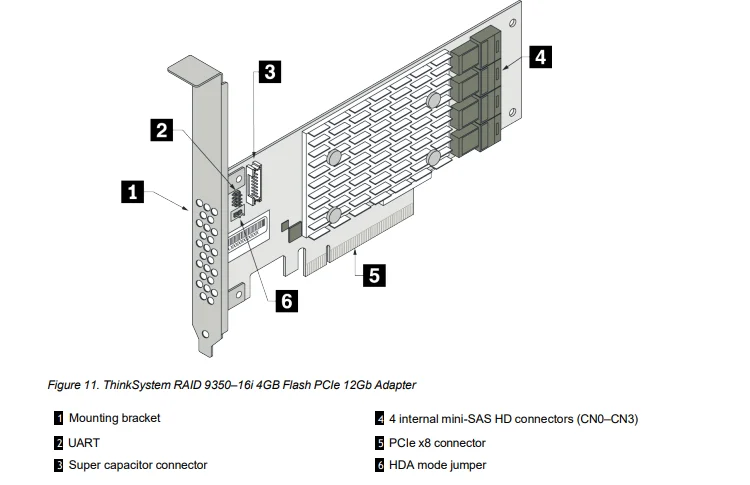 Lenovo ThinkSystem RAID 4350 5350 9350 Series Adapters for lenovo in stock