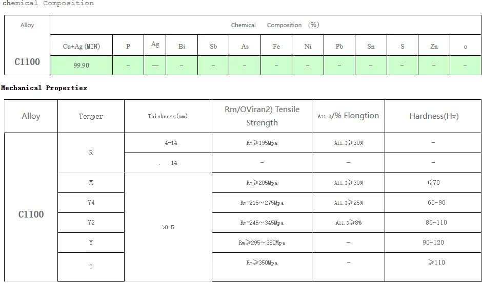 latest company news about NXF Air Conditioner Fittings GB/T 1531-2009,ASTM B360 Coil Weight 5-30KG OD 1.6mm-6.1mm Copper Capillary Tube  0