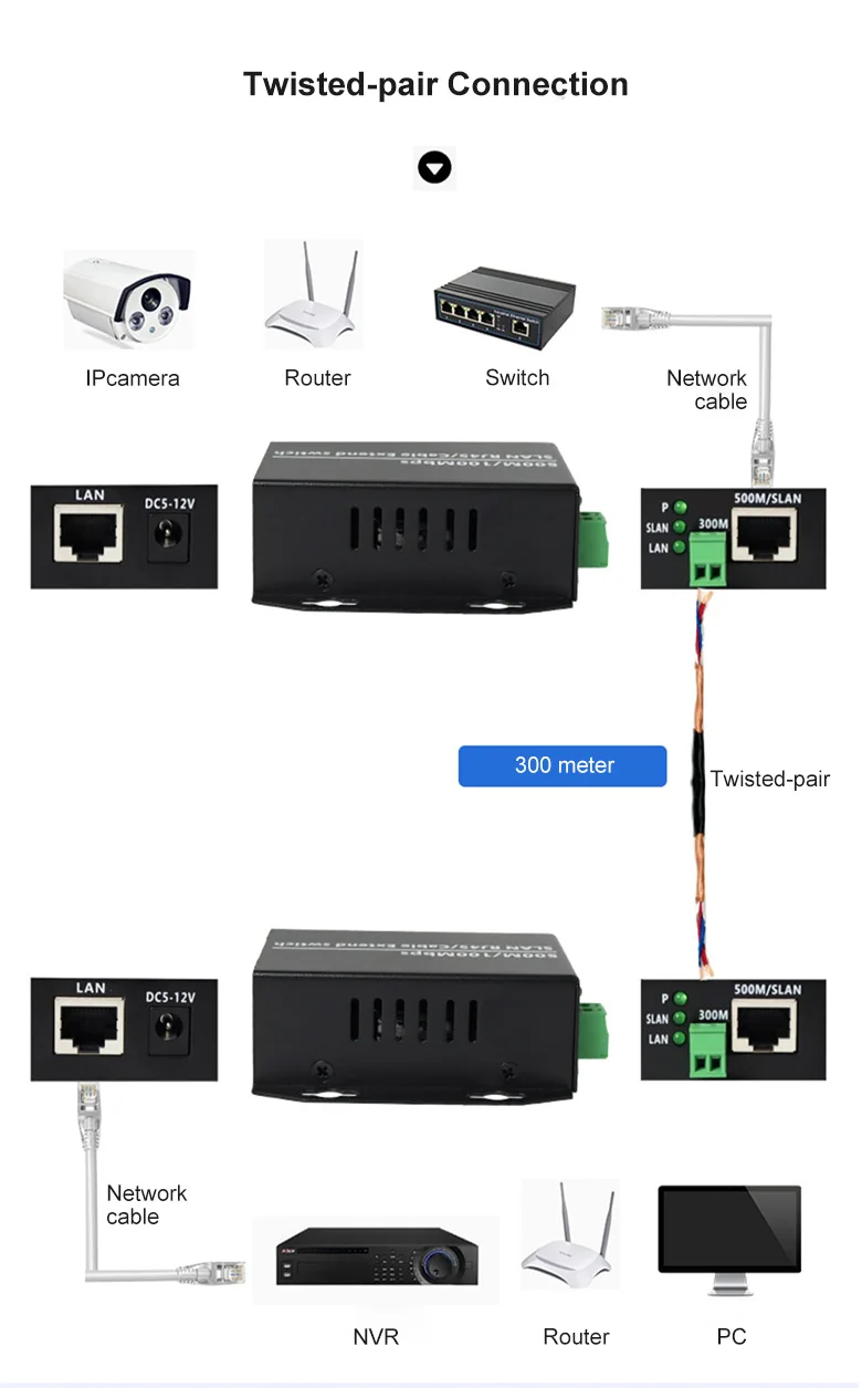 100mbps Network Extender Over Cat5/6 Cable Up To 500m 1640ft Ethernet ...