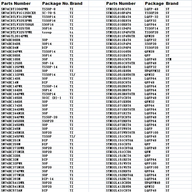 Fast Delivery Electronic Component Supplier Original Transmitter