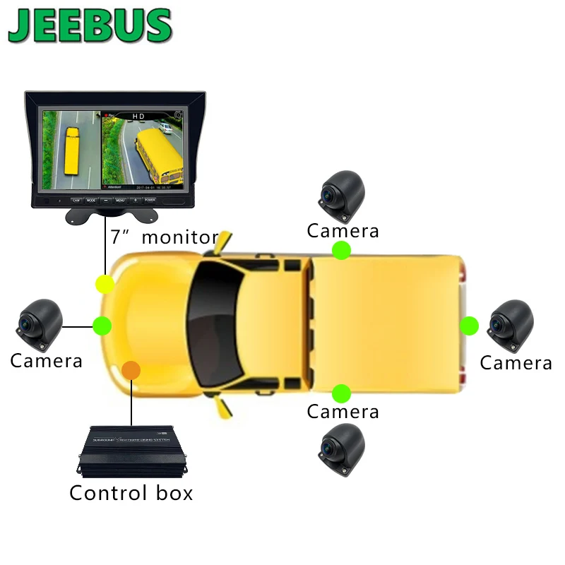 HD Night Vision Camera All-round View Parking Monitoring 360 Degree 3D Car Camera System for Dining Car