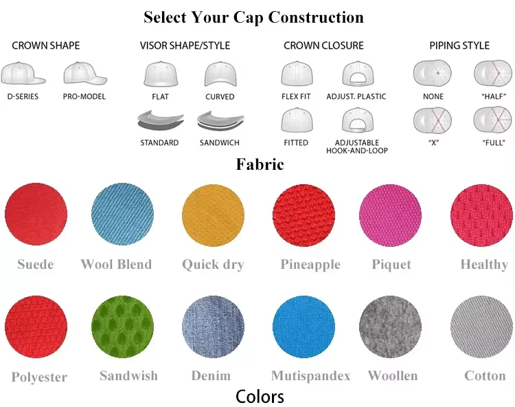 Building Your Hat