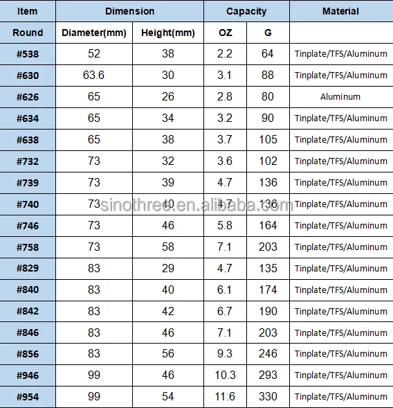 Empty 85g 100ml 170g Tin Cans Manufacturer Wholesale Tinplate Cans With ...