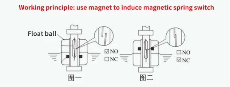 Reliable Electrical Water Level Control Float Switch