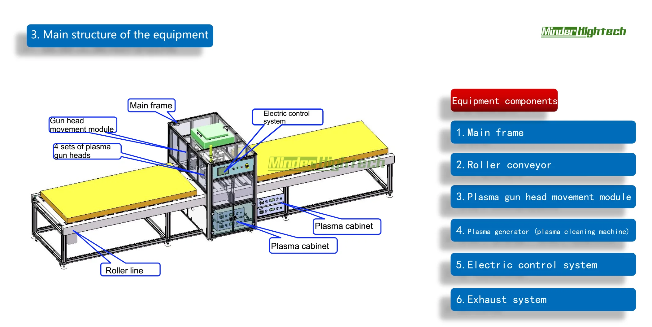 Customized Atmospheric Gantry Online Multi-head Rotating Plasma Process System