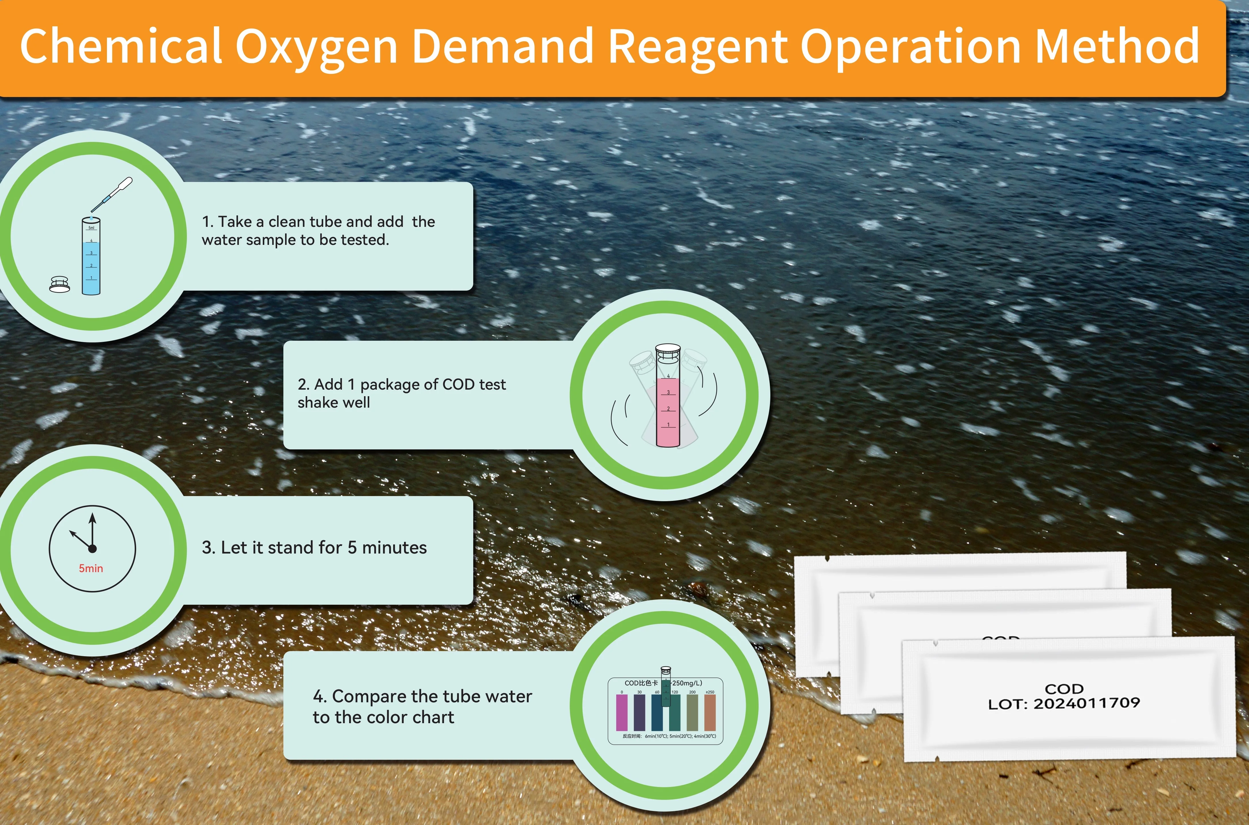 COD Detection System for Regulating Biological Oxygen Demand in Water ...