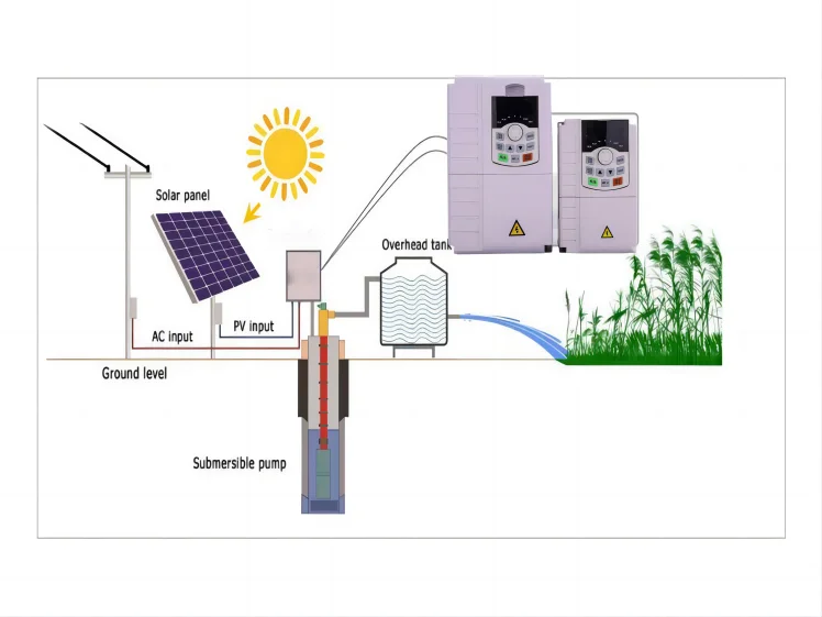 5.5kw Solar Pump Inverter 7.5kw 3 Phase 380v Solar Pump Inverter Solar ...