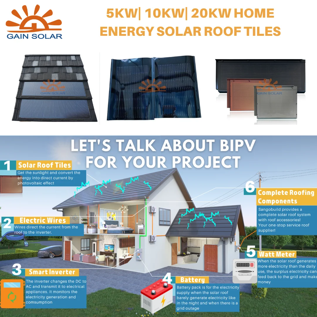 High Quality New Bipv Solar Panel Flat Roofing Tiles Tejas Solar For ...