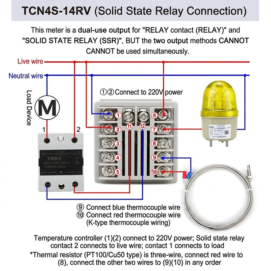 Specifications