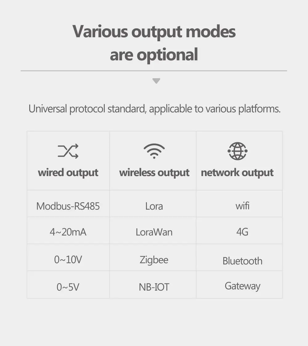 Made In China Modbus Temperature Humidity Transmitter Rs485 Wifi