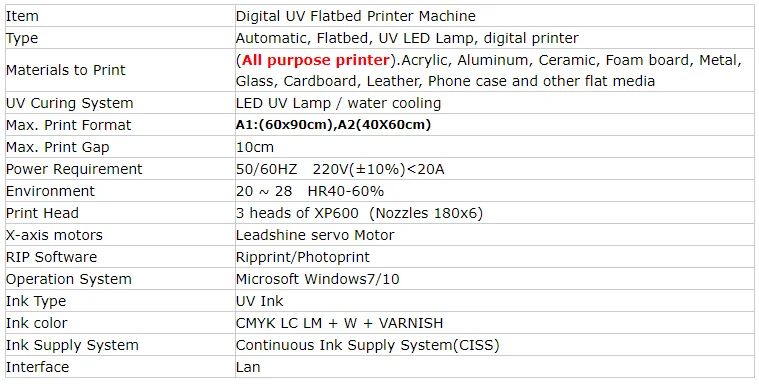 Uv a1 6090