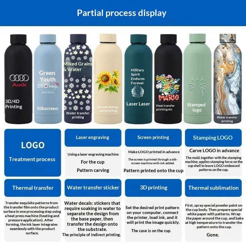 Hot Selling Recycled Insulated Bicycle Water Bottle, Suitable for Hot and Cold Drinks, Sports, Travel, Outdoor Activities preview 2