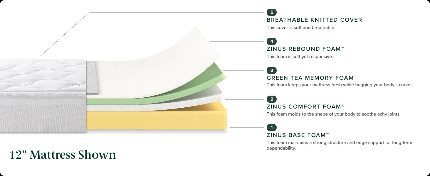 Zipper Quilted Polyester Memory Foam Mattress Cover with Anti-slip Base Fabric manufacture