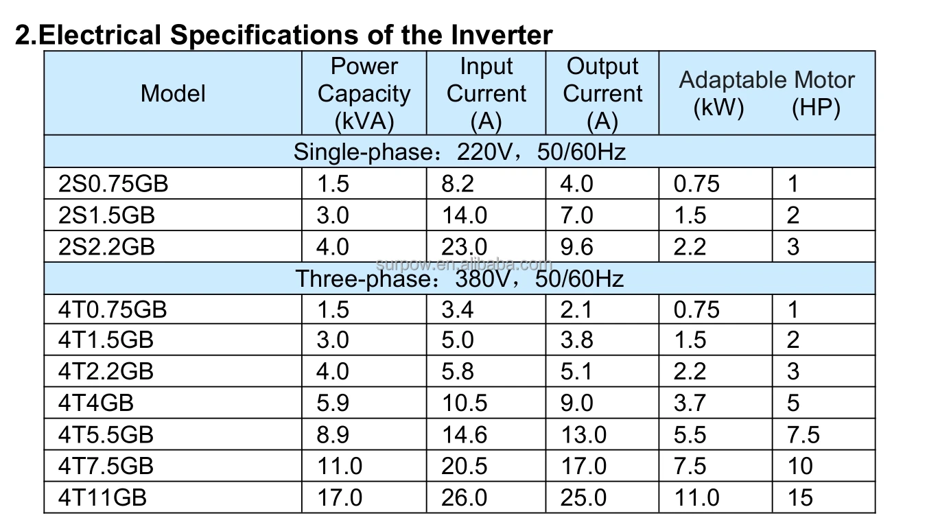 High Performance Vector Vfd Inverter Variable Frequency Drive 220v 380v ...