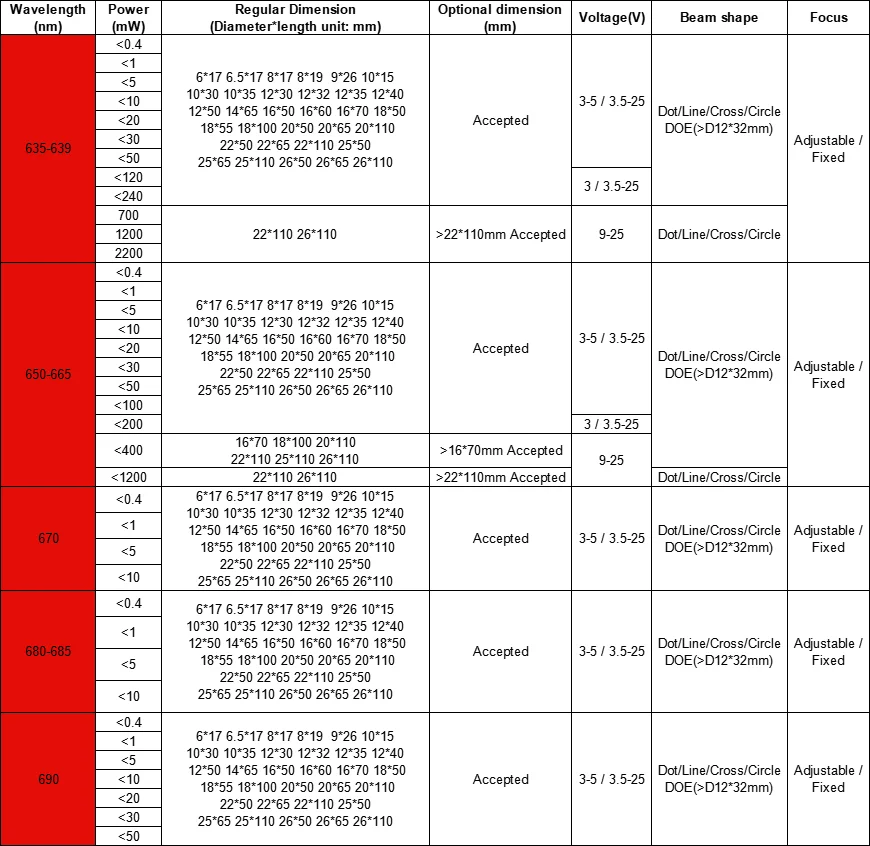 Red Dot Laser Positioning Light Assembly 690nm 50mw